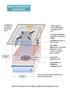 Woodgas Stove Design Principles